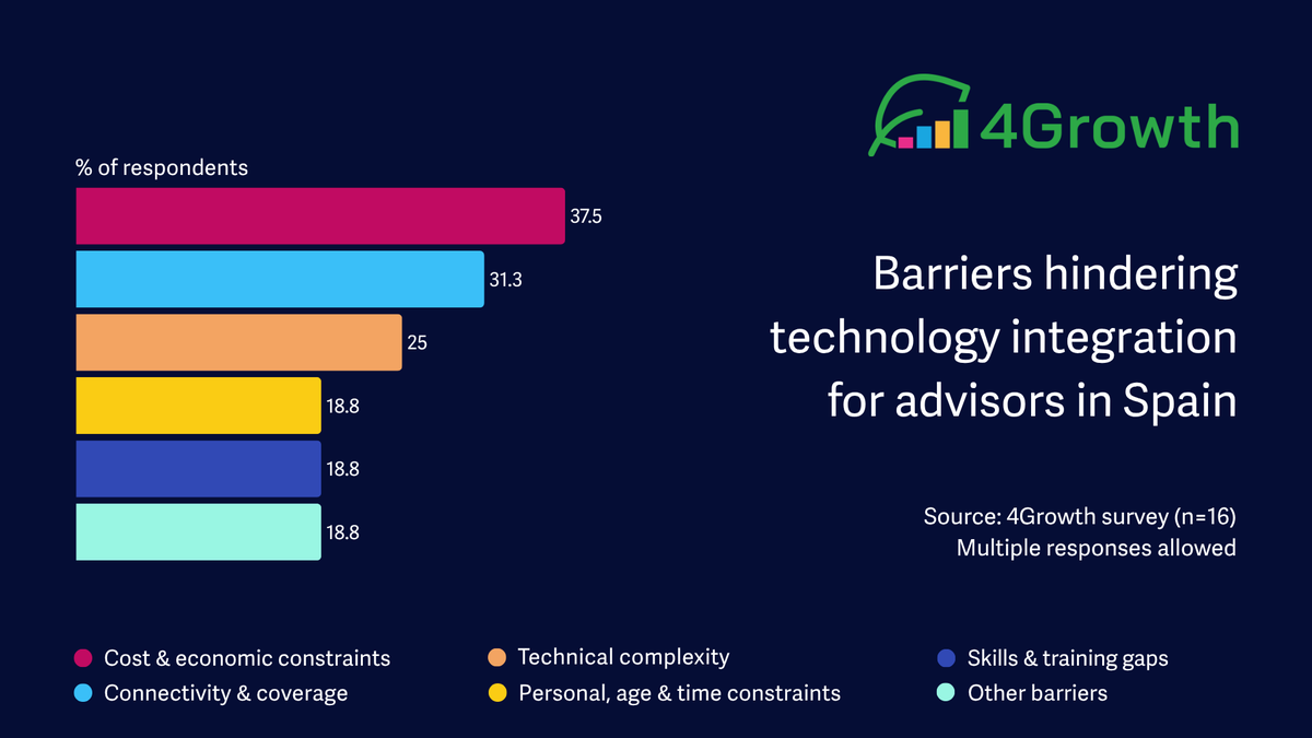 4Growth Project tweet media