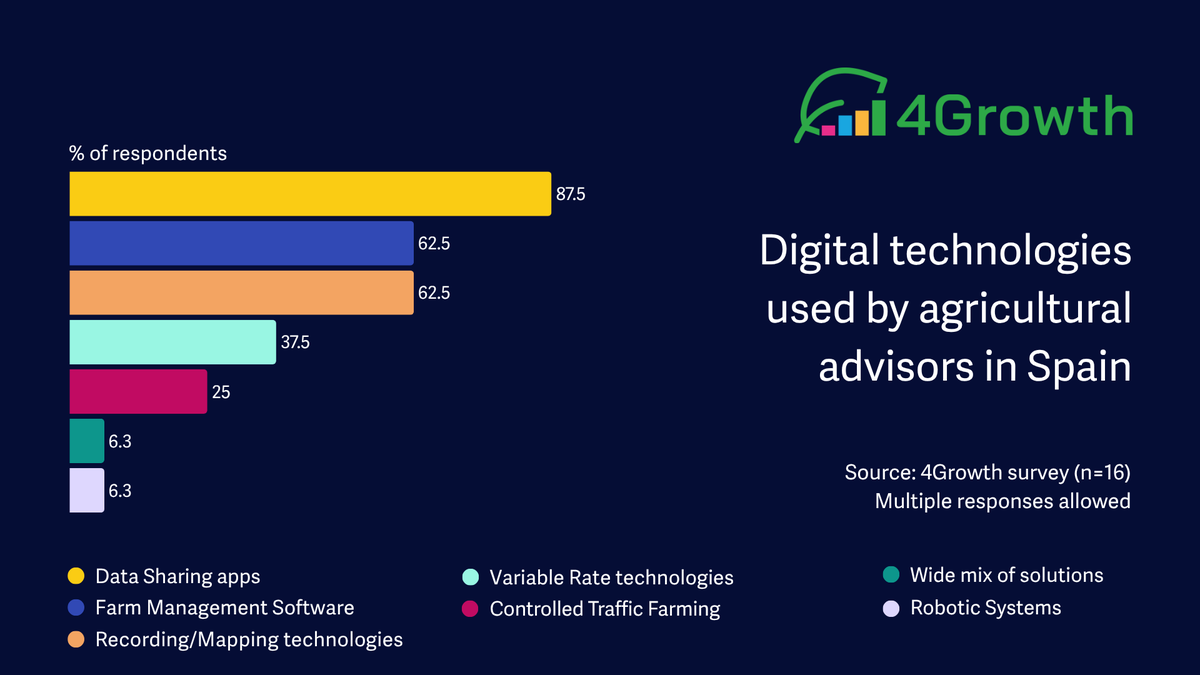 4Growth Project tweet media