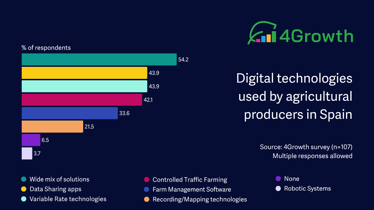 4Growth Project tweet media