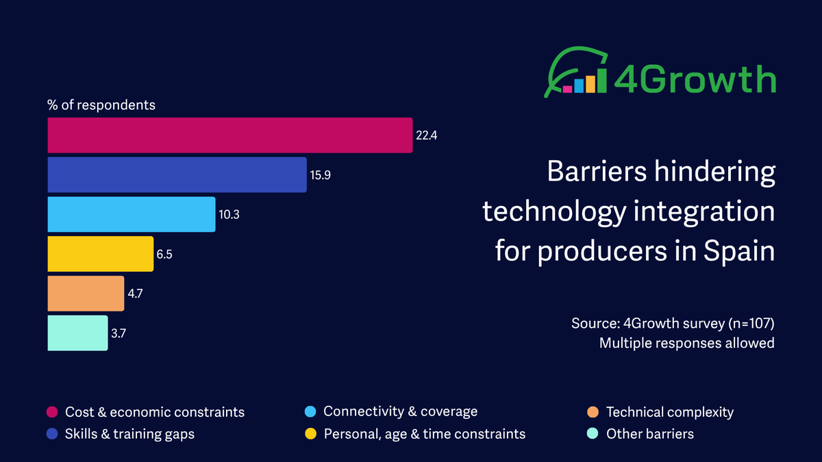 4Growth Project tweet media