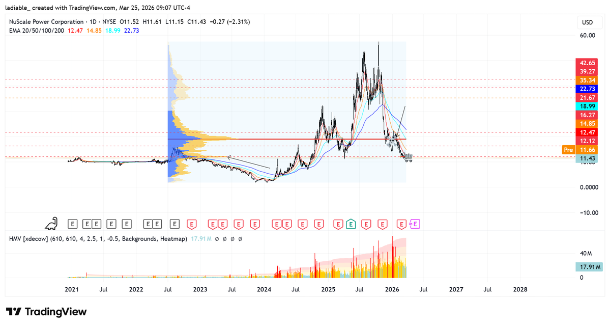 Better Call US - US Stock Market tweet media