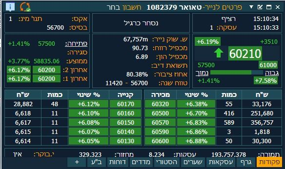מכפיל רווח - ליאור וידר tweet media