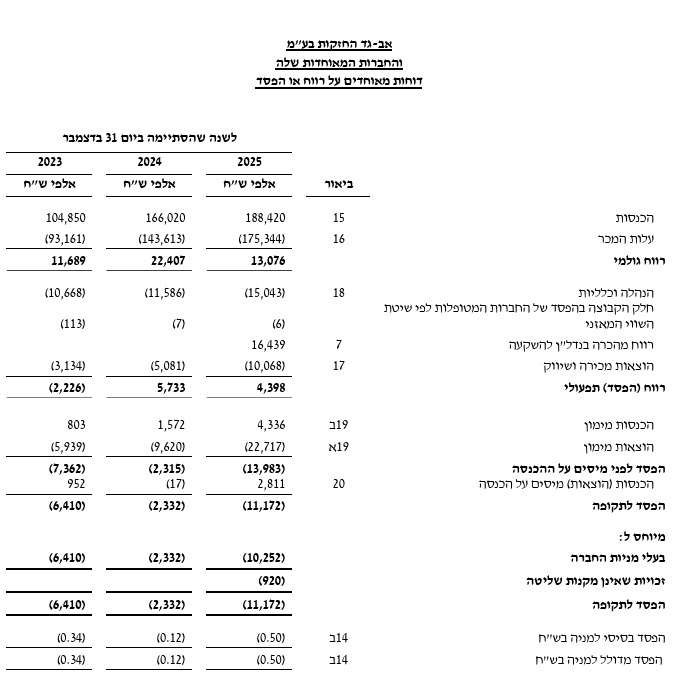 הרנטגן tweet media