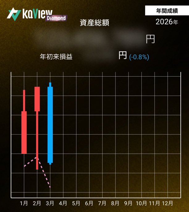 投資家M tweet media