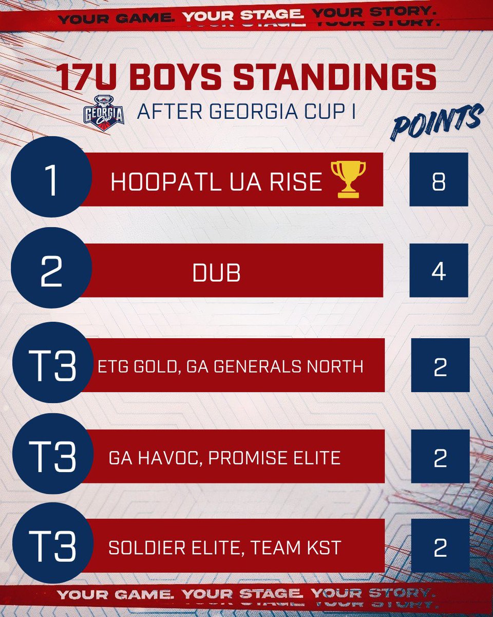 Dunwoody United Basketball tweet media