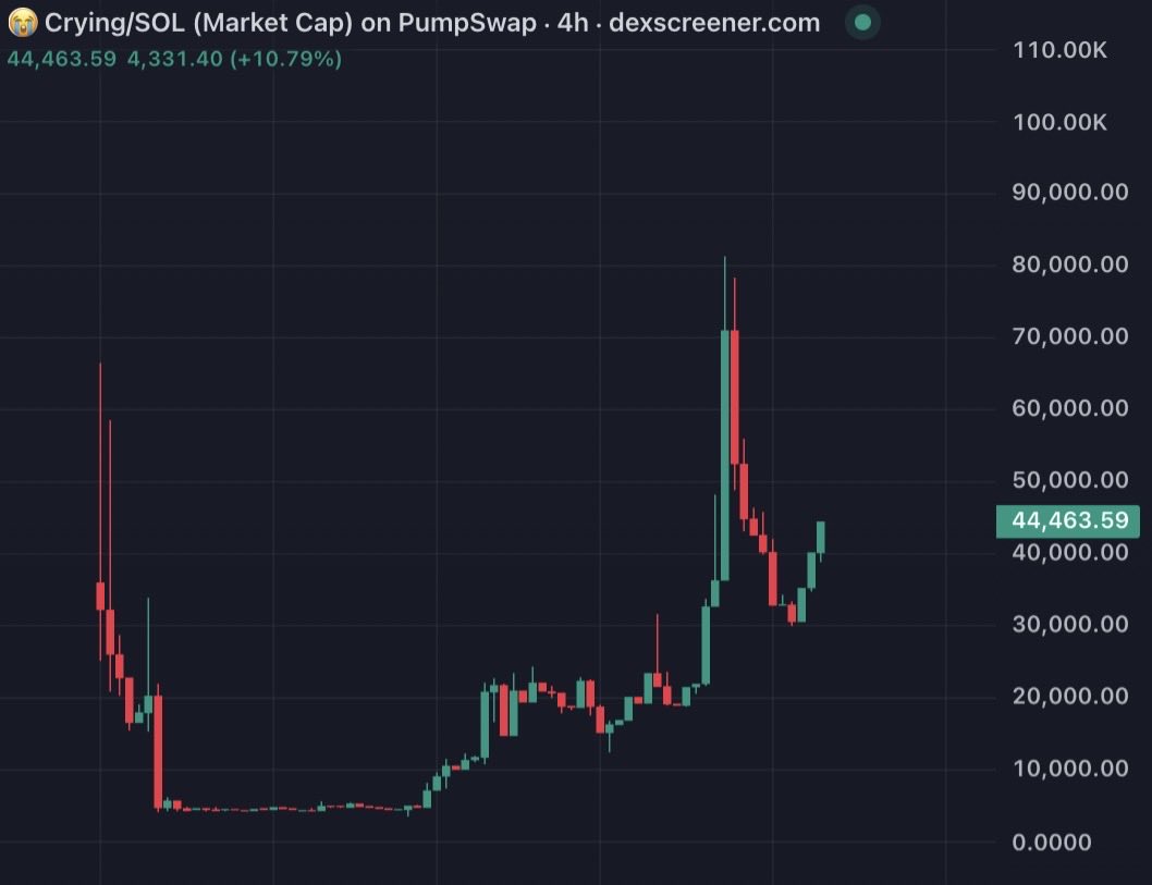 CryptoGuyKek (cgk) tweet media