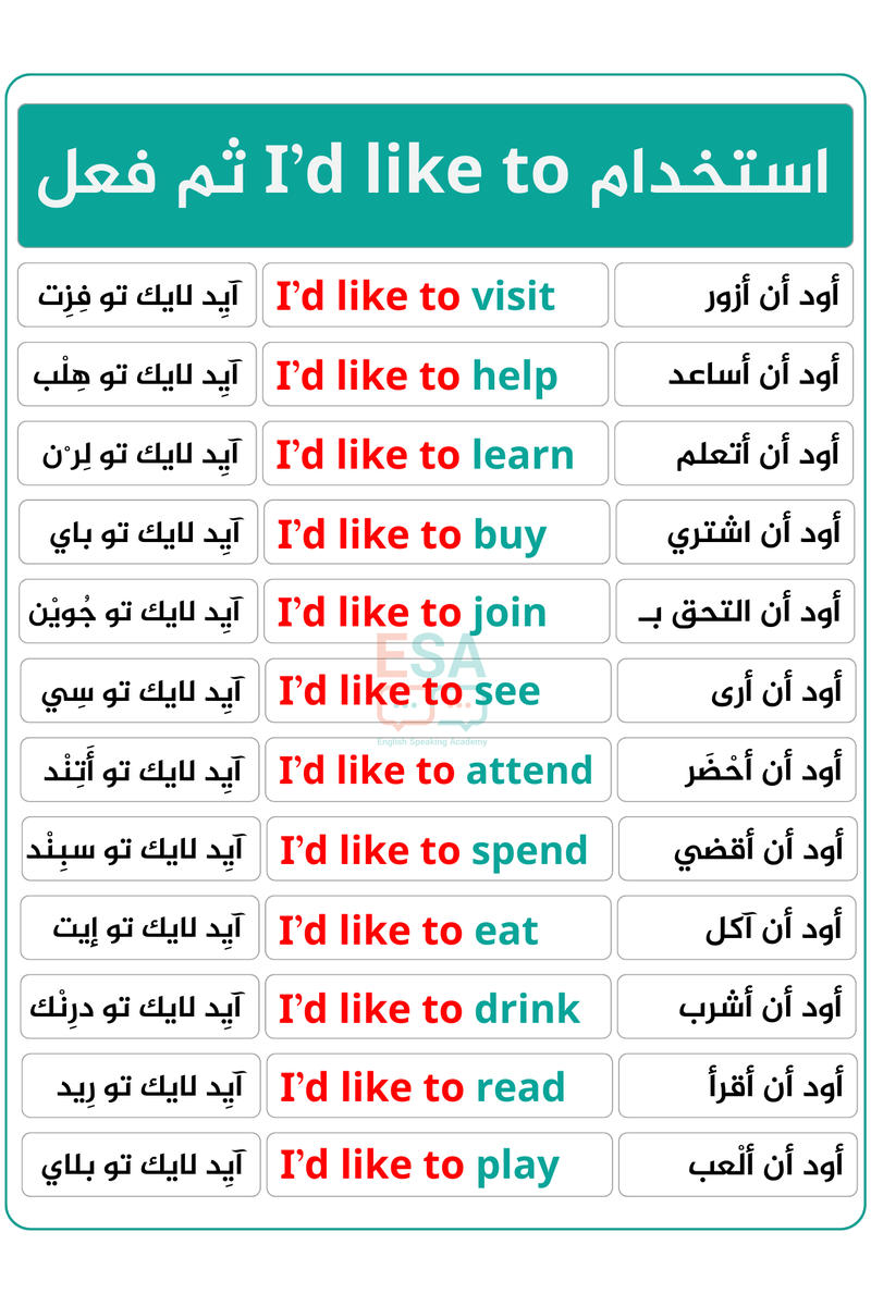 تعلم الإنجليزية معنـا 🎓 tweet media