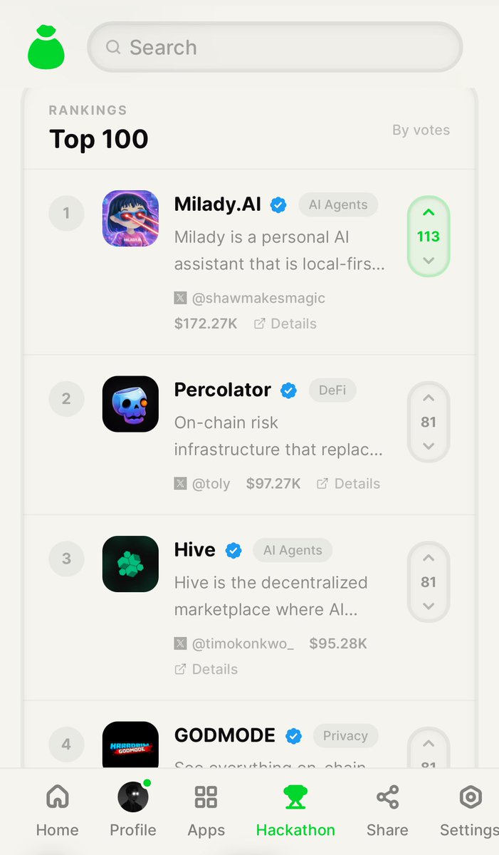 $Milady.AI is currently reigning at the top of the Bags hackathon.