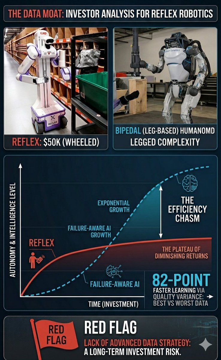 tweakingAI's tweet photo. Check out my latest article: Data Gap: Why Investors Should Think Twice About Reflex Robotics https://t.co/JUDULNpVIu via @LinkedIn https://t.co/XnrMjzjXnS