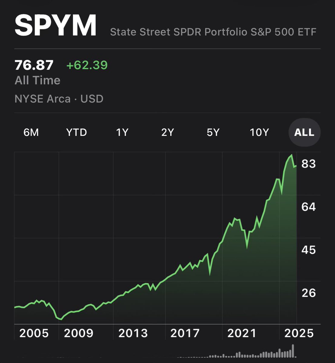 duck says tweet media