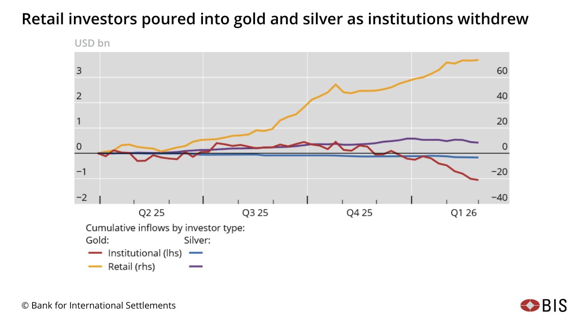 Bank for International Settlements tweet media