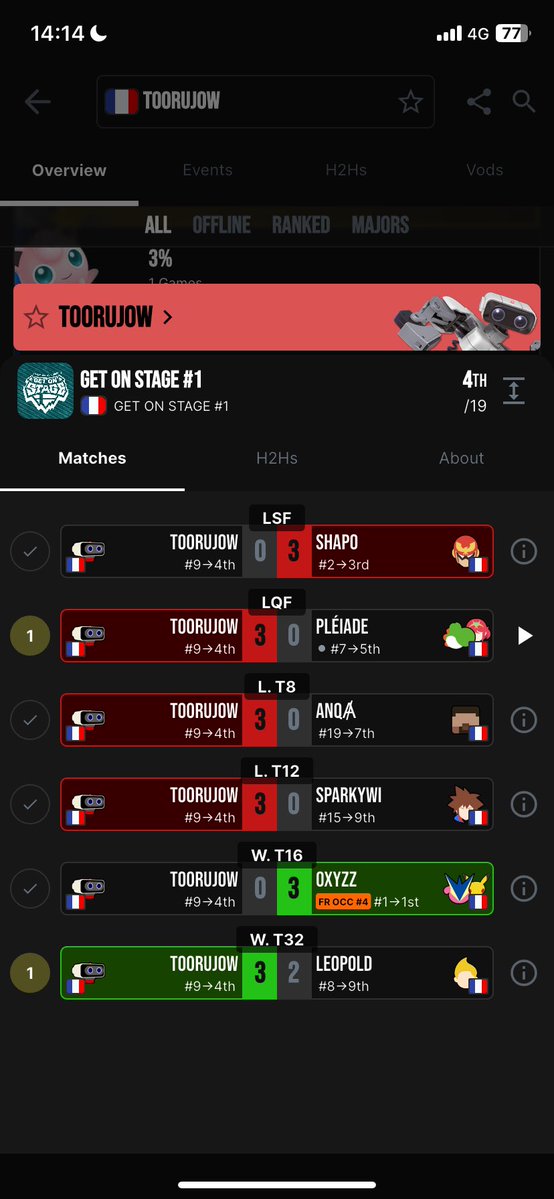 Toorujow tweet media