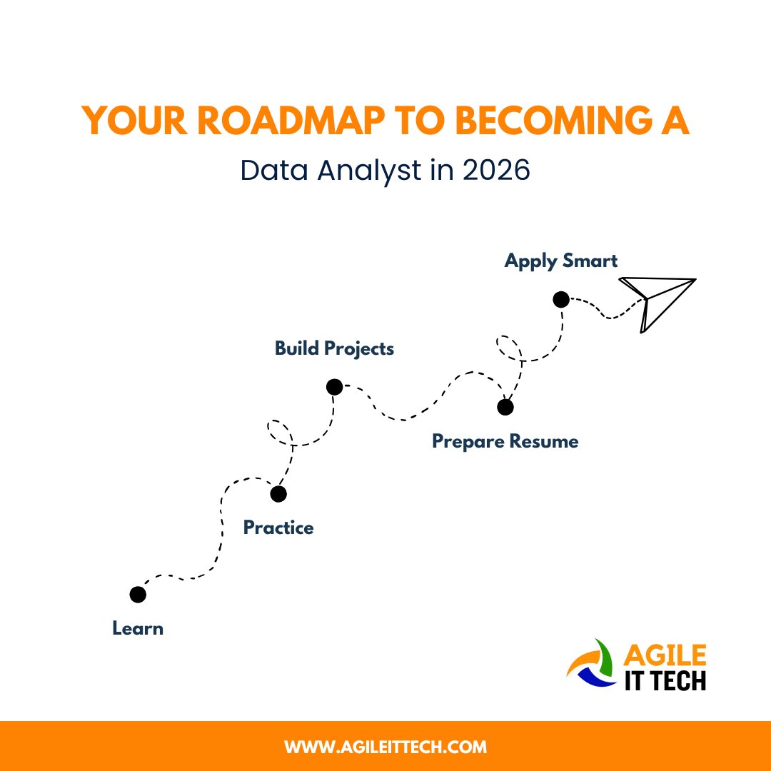 Agileittech tweet media