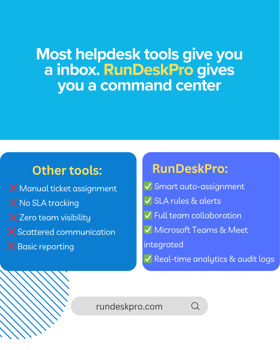 RunDeskPro's tweet photo. Inbox is outdated.
Command center is the future.
Run your support smarter with RunDeskPro.
#Helpdesk #SaaS #Automation https://t.co/aGrf7T3jvQ