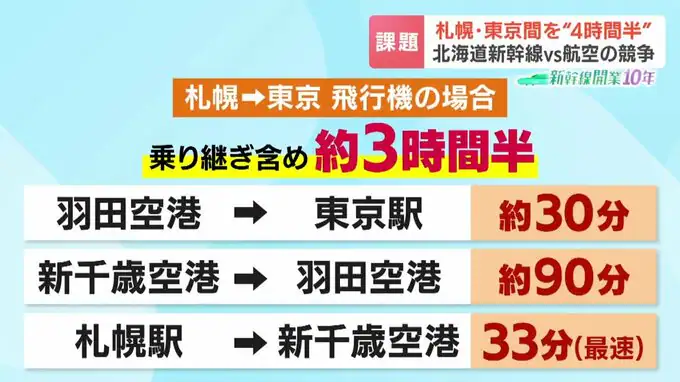 札幌暮らし（北海道グルメと札幌イベント）❄ tweet media