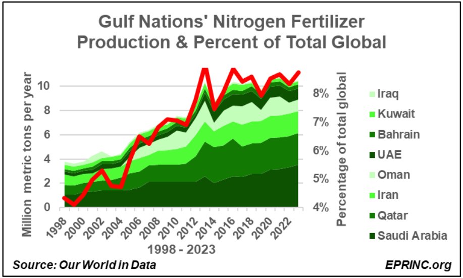 Energy Policy Research Foundation tweet media