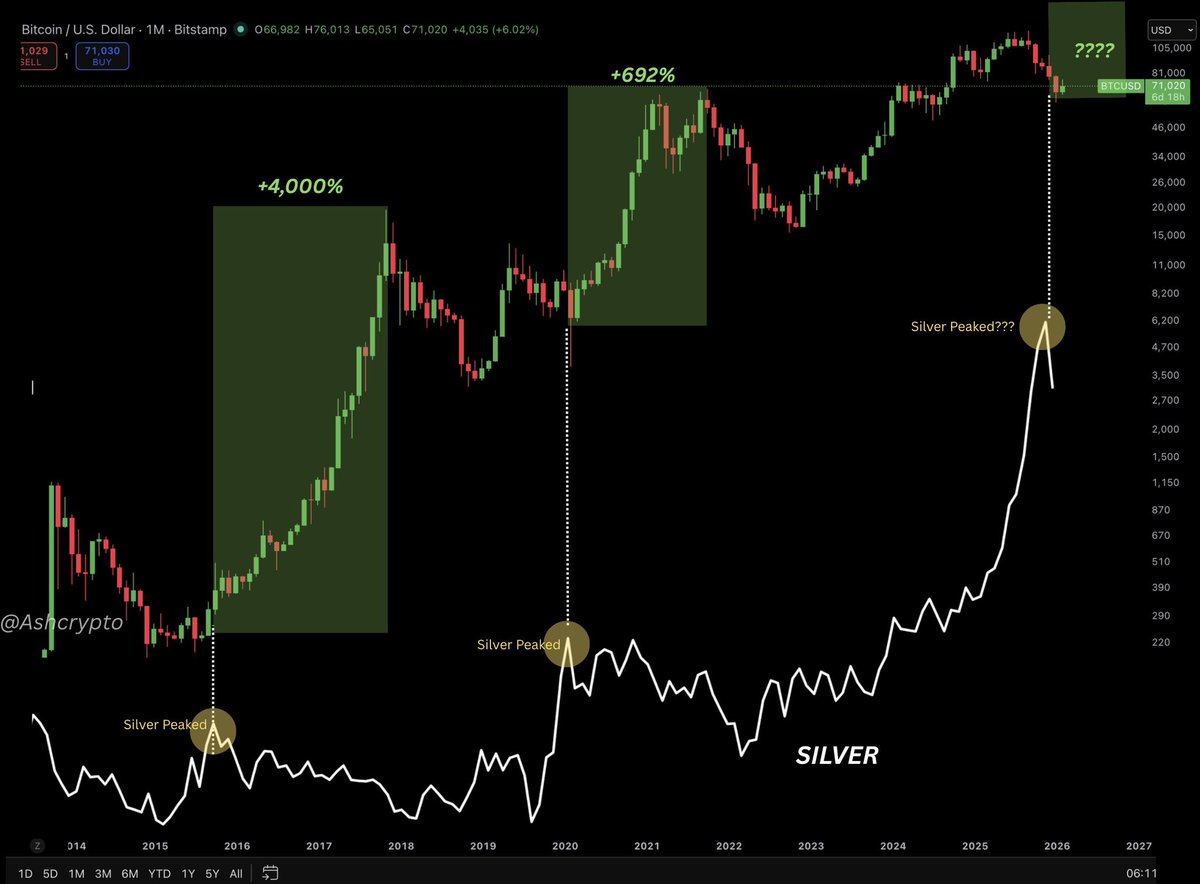Ash Crypto tweet media