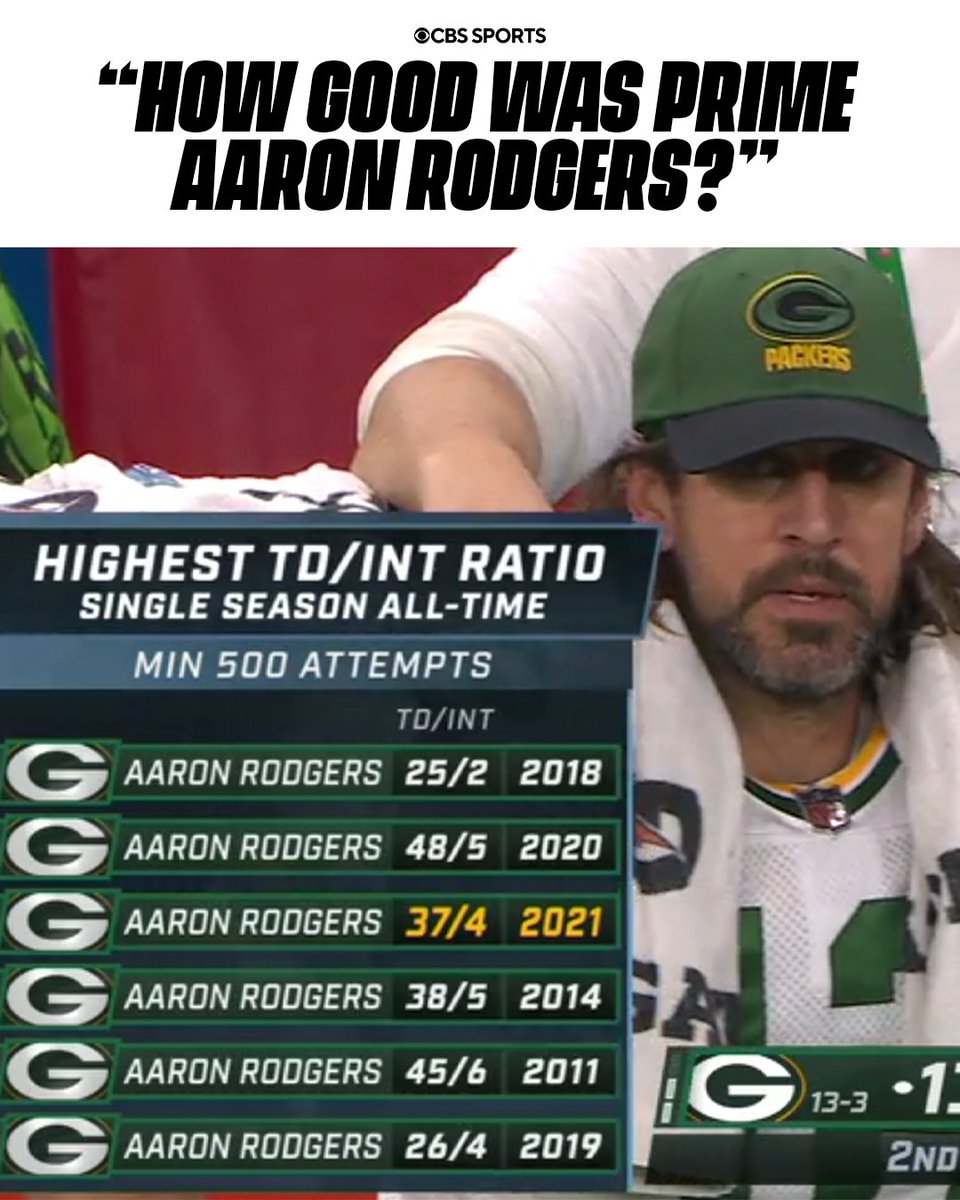 NFL on CBS 🏈 tweet media