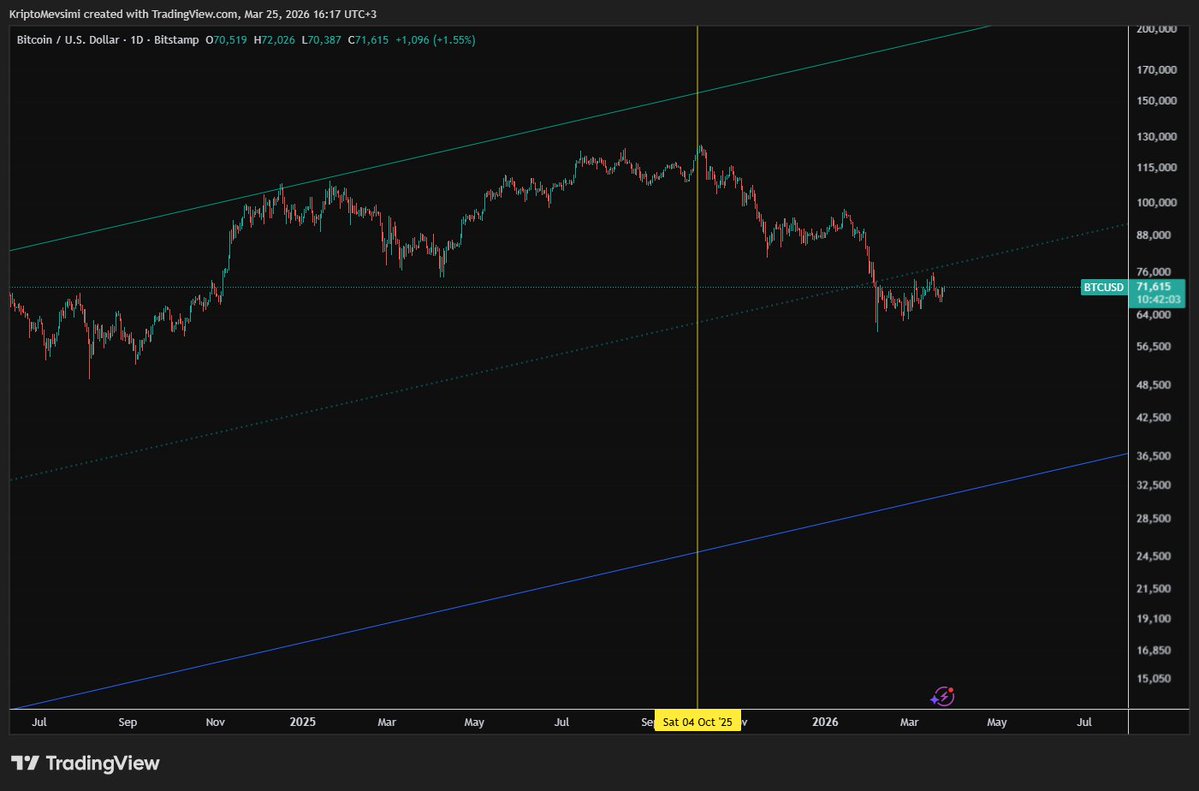 Kerem 𝝅 tweet media