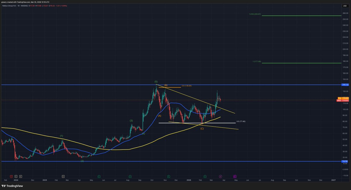 The Long Investor tweet media