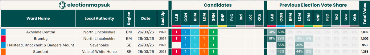 Election Maps UK tweet media