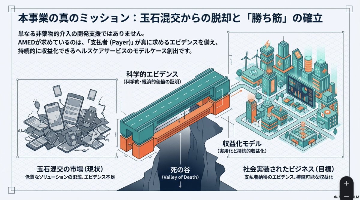 今更ですが、、
NoteBookLMのスライド生成、画像のクオリティが高いんだか、低いんだか、面白いですね。