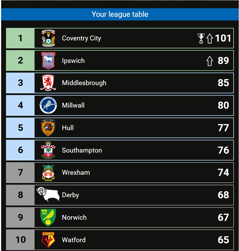 Some Footy Stats tweet media