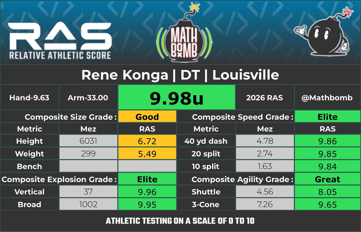 NFL Draft Files tweet media