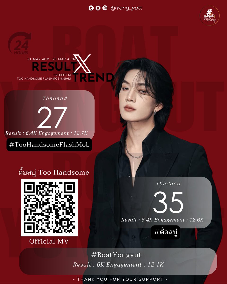 Yongyut_Trending tweet media