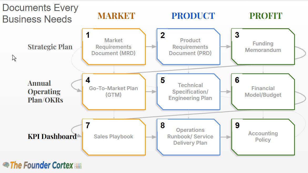 Byron - Founder Cortex tweet media