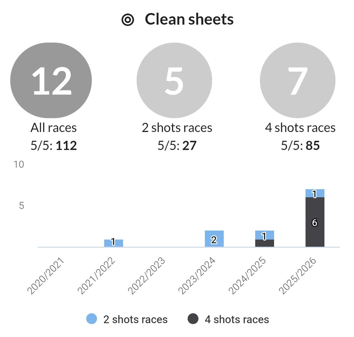 biathlonstats tweet media