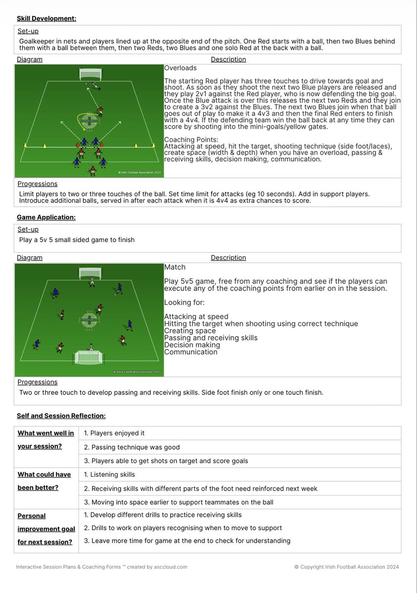 Irish FA Coach Education tweet media