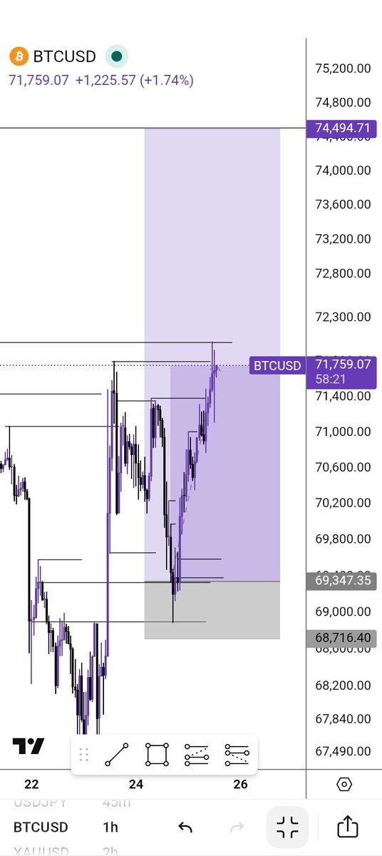 Achele 📊💯 tweet media