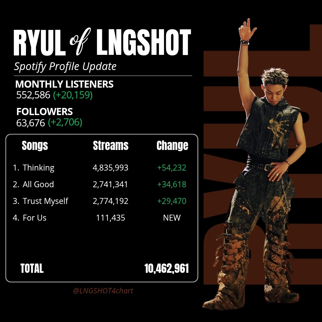 LNGSHOT chart tweet media