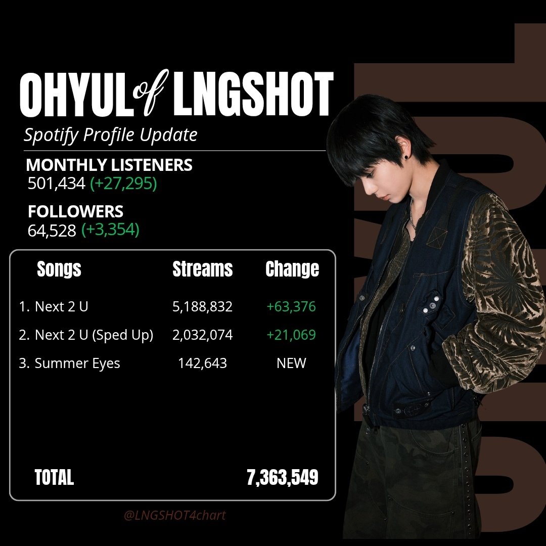 LNGSHOT chart tweet media