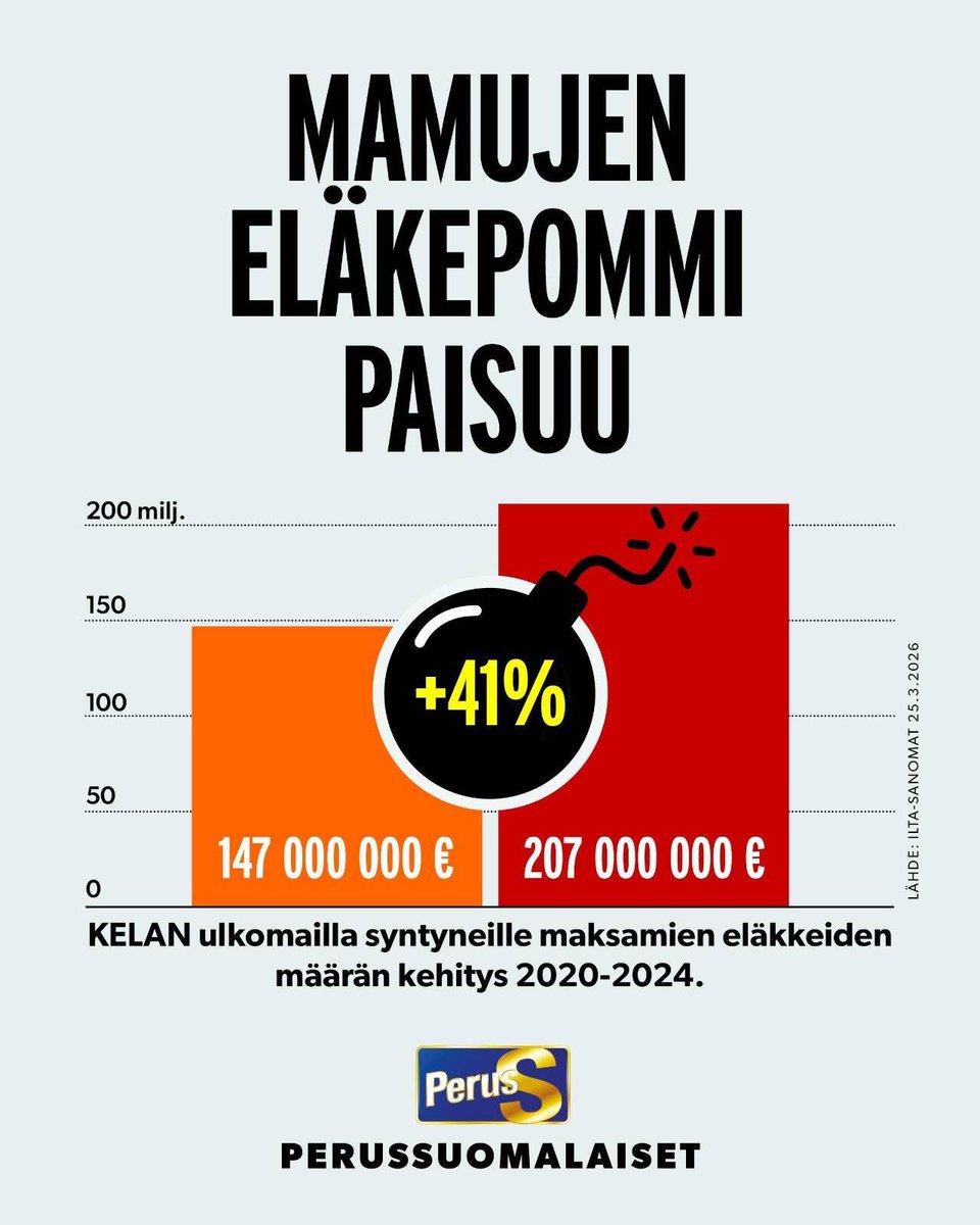 persut's tweet photo. Meillä on käsissämme melkoinen pommi.

Perussuomalaisten mielestä maahanmuuttajilta tulee poistaa oikeus takuueläkkeeseen. Nykyisin maahanmuuttajalla on oikeus takuueläkkeeseen jo 3 vuoden maassaolon jälkeen. 

Suomella ei yksinkertaisesti ole varaa toimia koko maailman sosiaalitoimistona.

#perussuomalaiset #maahanmuutto #sosiaaliturva #ps #eläkkeet