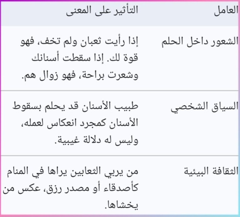 د:ابو داوود /مفسر أحلام ومعبر رؤى tweet media