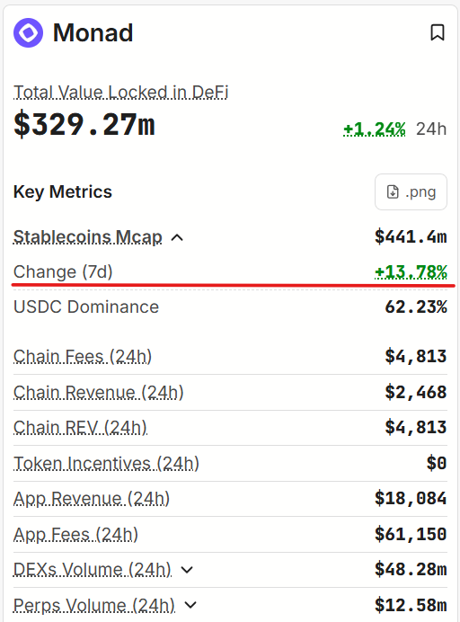 Monad News tweet media