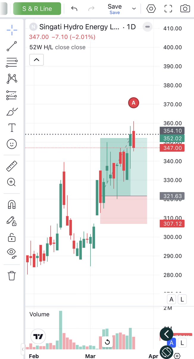 Chart Kumar tweet media