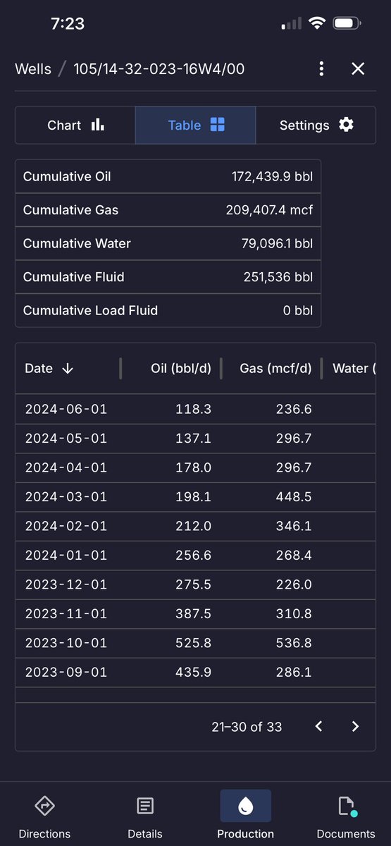 Decimus Oil Corp. tweet media