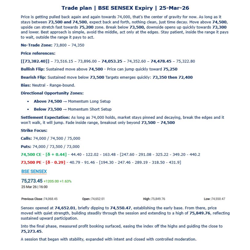 TradeNirva's tweet image. BSE SENSEX Expiry | My trades, my lessons | 25-Mar-26

x.com/TradeNirva/sta…

#Sensex #SensexExpiry #Nifty50 #MarketAnalysis #TradePlan #GeopoliticalRisk #ExogenousEvents #OptionsTrading #ExecutionNote #EODLesson