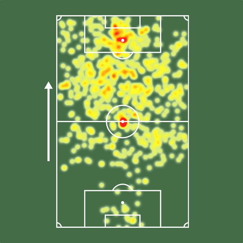 Sofascore Brasil tweet media