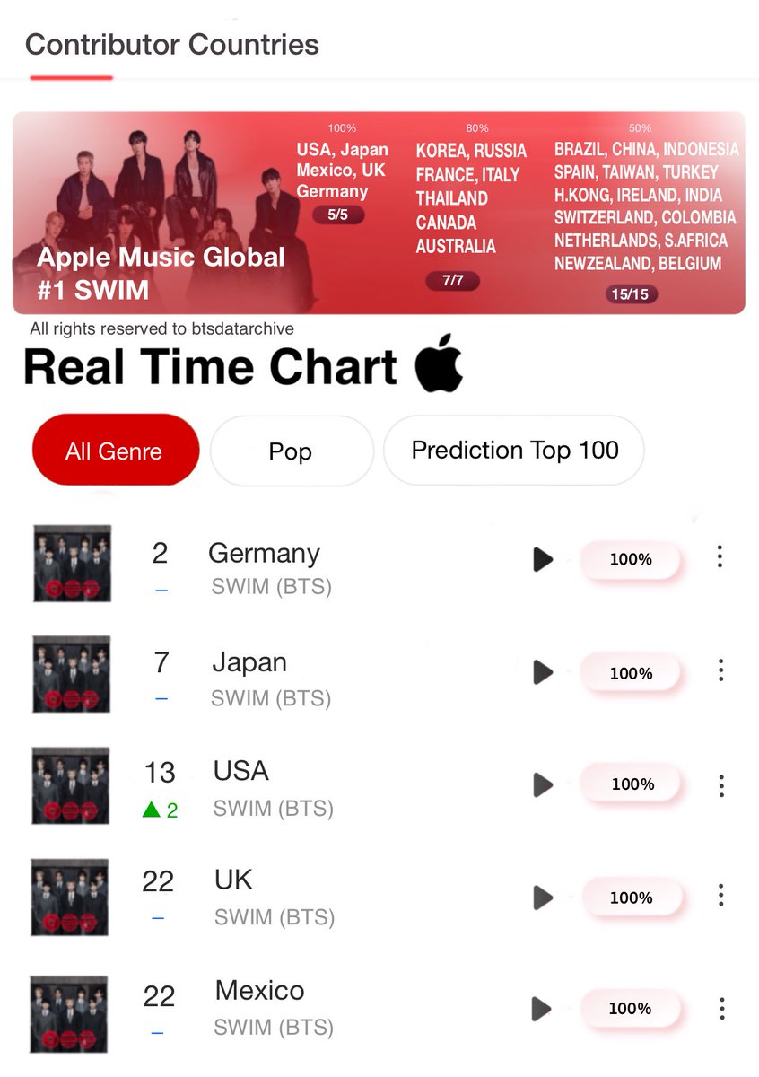 BTS Data Archive tweet media