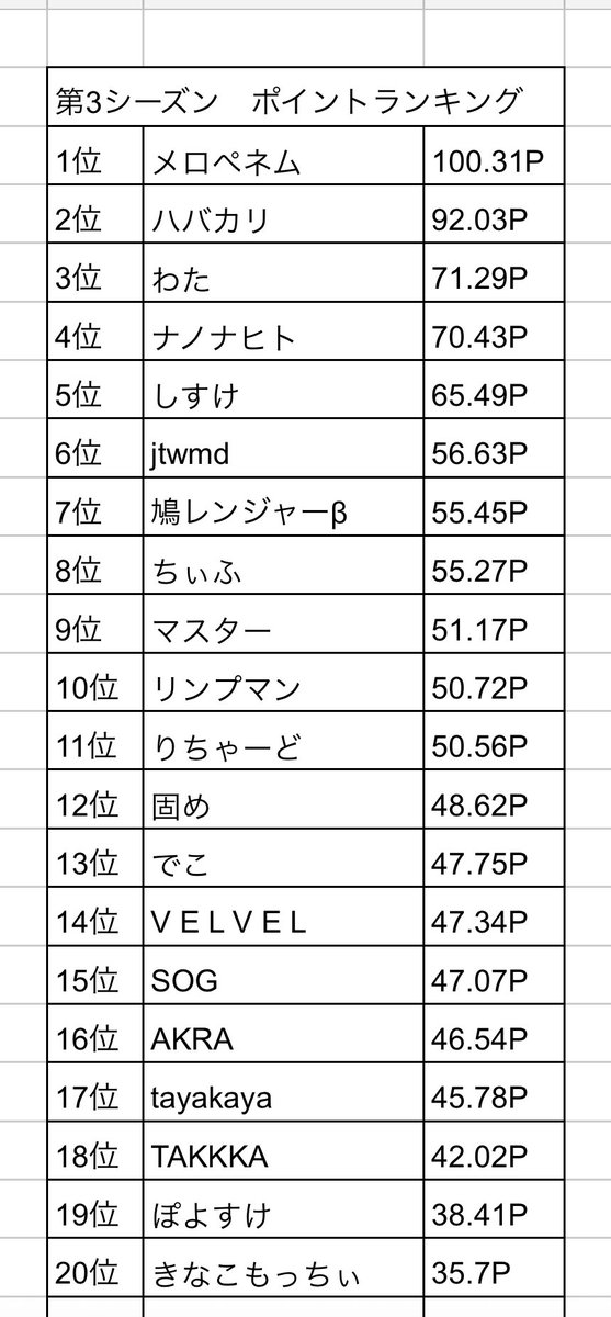 鯛(tay) tweet media