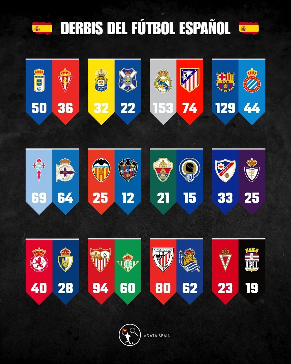 Data Spain 🇪🇸 tweet media