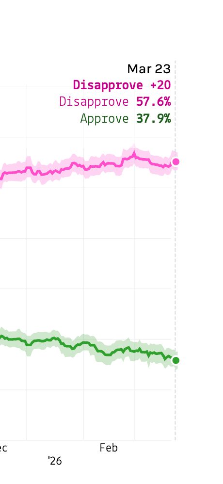 G Elliott Morris tweet media
