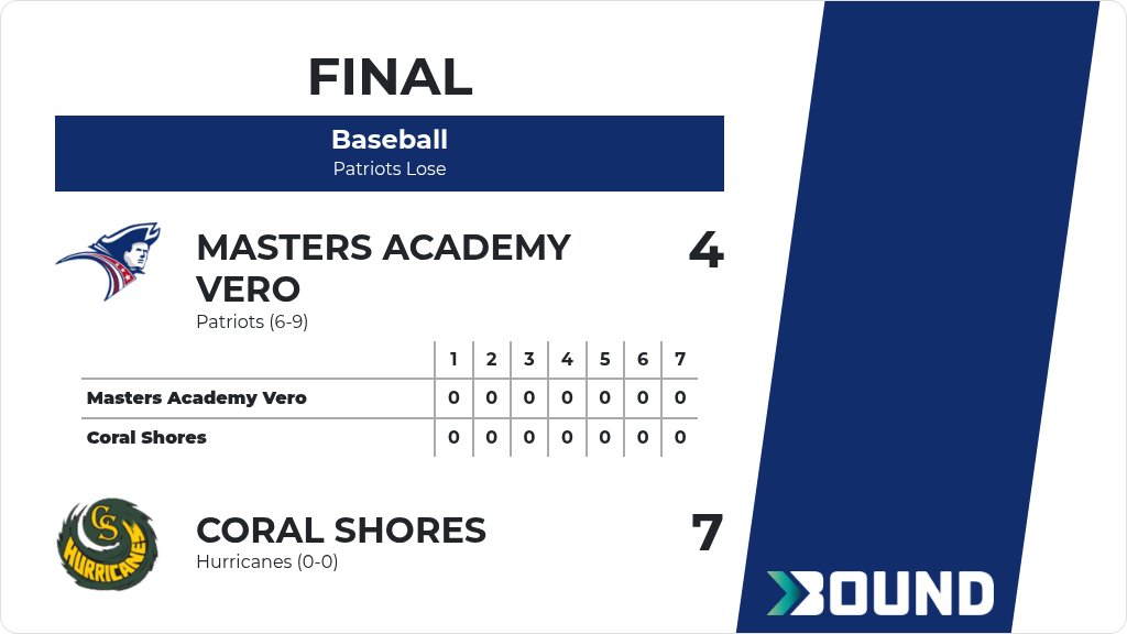 Master’s Academy Patriots tweet media