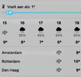 Martin de Keijzer tweet media