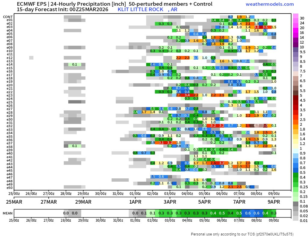 James Bryant tweet media