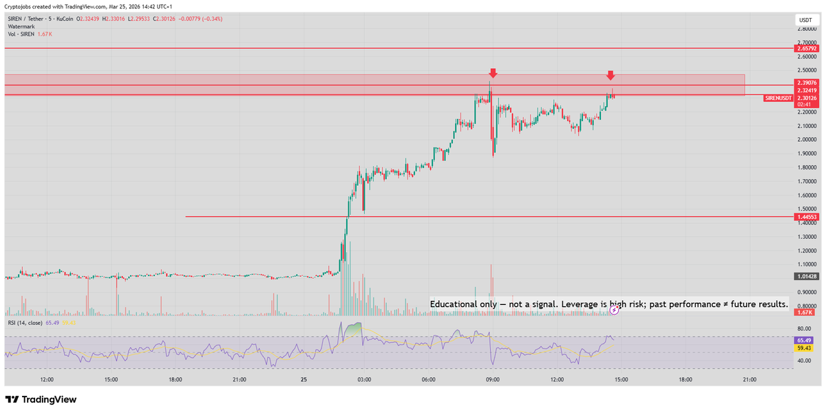 🧙 Crypto_Jobs🧙♂️ TA & FA 🎯 tweet media